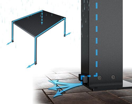 Innovatief waterafvoersysteem